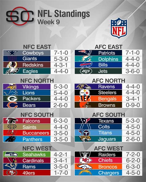 2023 nfl conference standings